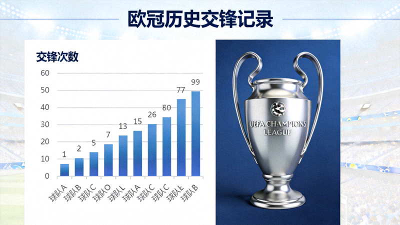 欧冠历史交锋记录数据可视化图表与奖杯展示