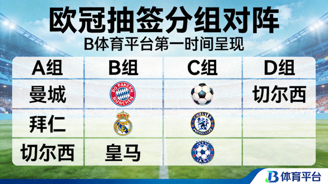 欧冠抽签结果揭晓，B体育平台第一时间带来完整分组对阵一览配图