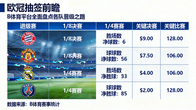 欧冠抽签前瞻，B体育平台全面盘点各队晋级之路配图
