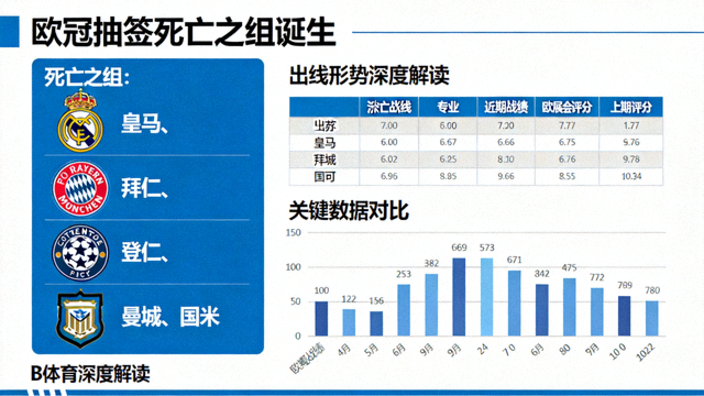 欧冠抽签死亡之组诞生，B体育深度解读各队出线形势配图