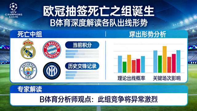 欧冠抽签死亡之组诞生，B体育深度解读各队出线形势配图